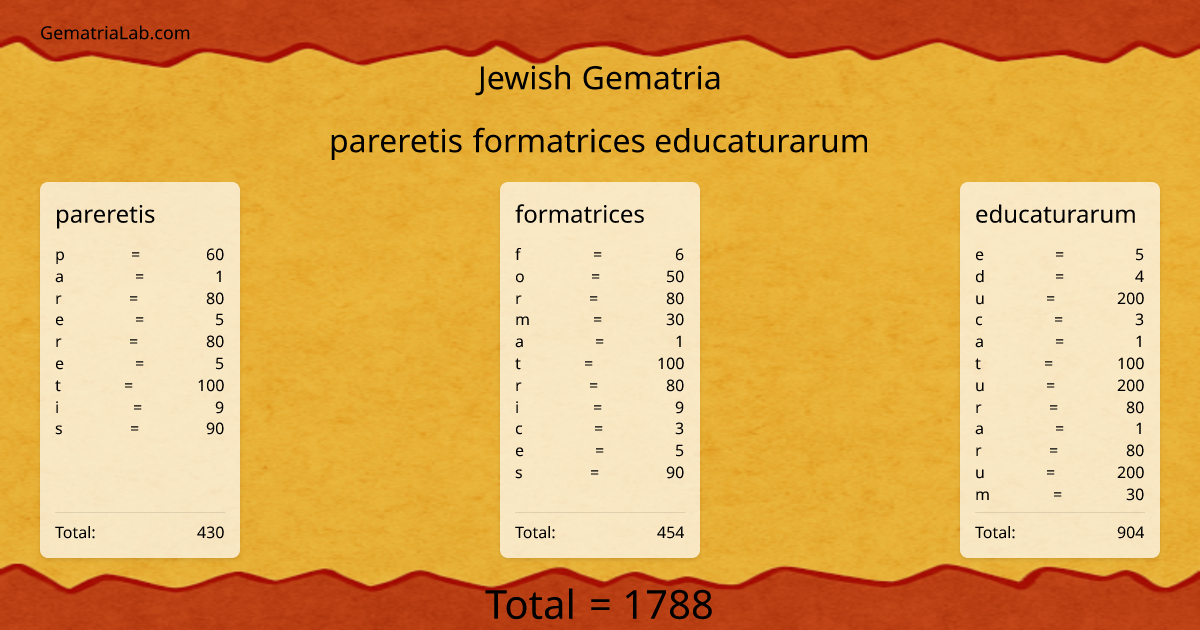 pareretis formatrices educaturarum in jewish Gematria